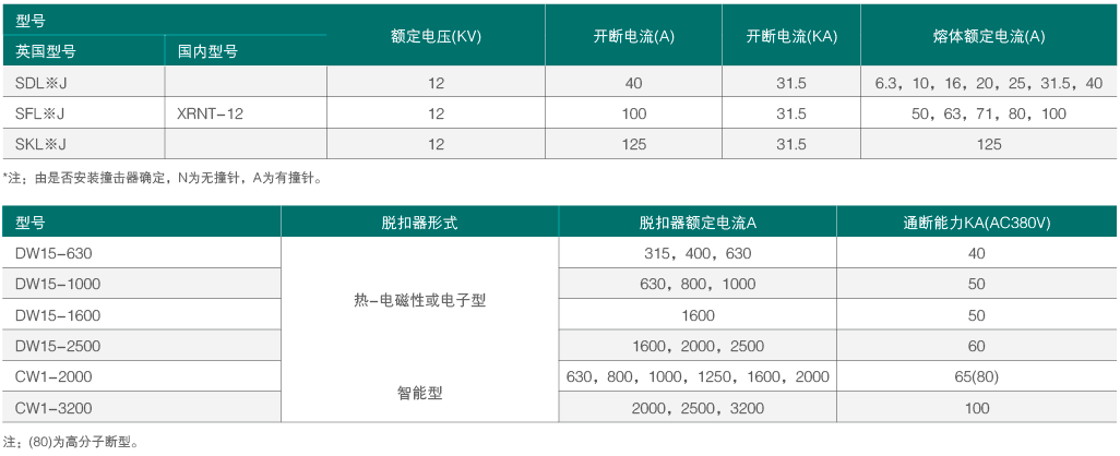 YB-12-高压熔断器技术参数.png